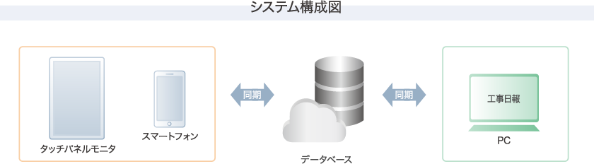 システム構成図