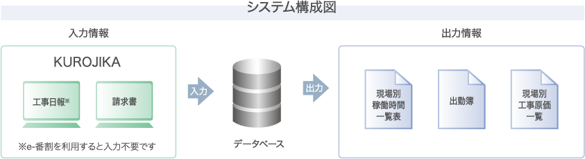 システム構成図