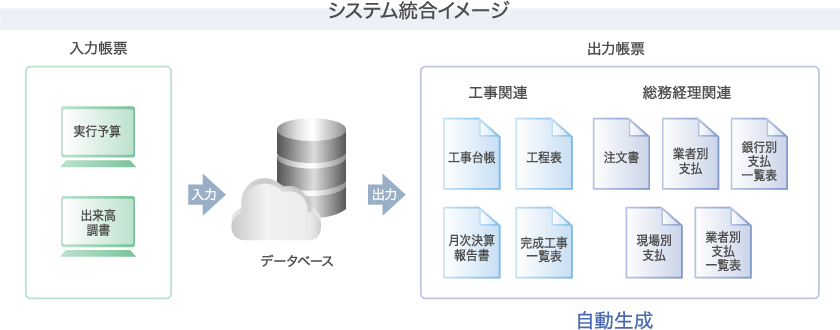 システム統合イメージ